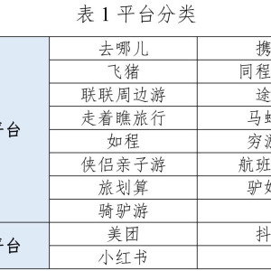 在线旅游消费维权舆情报告（2023）