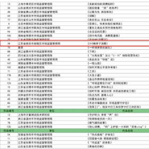 《315畅享宁消费》获全国市场监管“三微”优秀作品铜质奖